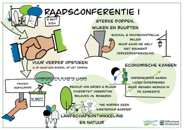 Tekening raadsconferentie